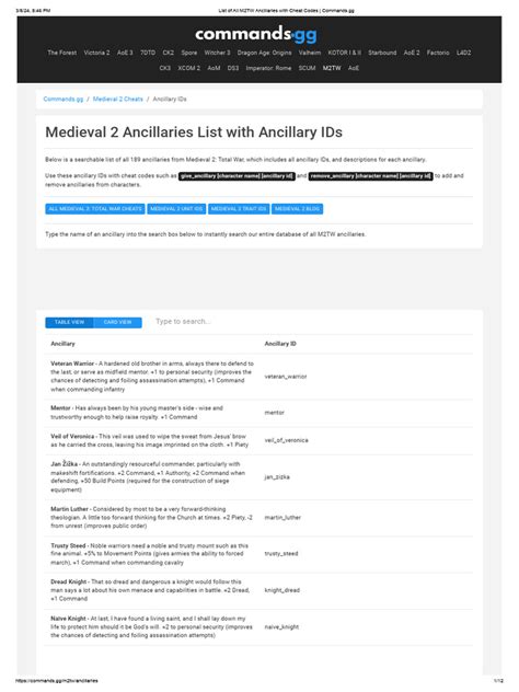 List of All M2TW Ancillaries with Cheat Codes .